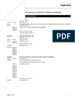 Prohibited Articles Country List