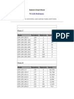 Subnet Cheat Sheet