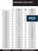 Core Drill Chart