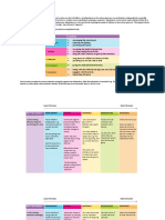 Program Adaptation: Level Examples