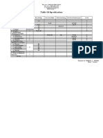 Table of Specification: C. Fundamental Operation of Integers