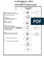 PFC Acsr Conductor