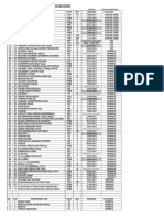 11 Medicine Inventory Nov 2015