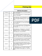 Fishing Operations: Date Bha # BHA Run Description