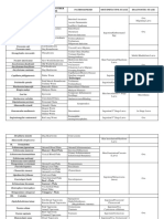 Species Common/Other Name Pathogenesis Mot/Infective Stage Diagnostic Stage I. Nematodes