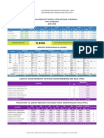 Pencapaian Mengikut Model Keseluruhan (Perdana) PPD Langkawi JUN 2019