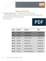 Lte Counters