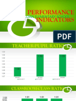 Performance Indicators Edited