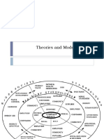 Theories and Models of CSR