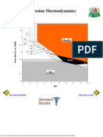 Corrosion Thermodynamics: Information Modules Click Here To Enter