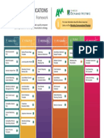 ANA Marketing Communications Framework