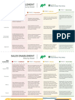 ANA Sales Enablement Maturity Model