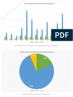 Shreveport - Property Crime Charts - January 2019 Through July