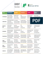 ANA Customer Engagement Roles Matrix PDF