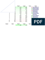 Bball Monster 2019 Team Analysis