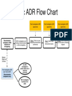 Adr-Flow Chart