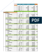 Final Bill of Materials