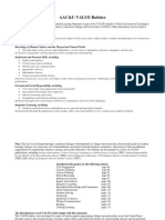 AAC&U VALUE Rubrics: The Essential Learning Outcomes