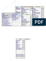 Index of QA Working