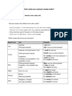 Which Verbs Are Common Modal Verbs?: Can, Could, May, Might, Should, Must, Shall, Will, Would