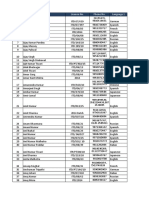 Delhi List of RLGs