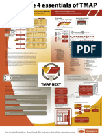 TMap NEXT Poster (EN) PDF