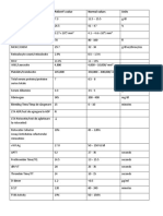 Blood/plasma/serum Tests Patient's Value Normal Values Units