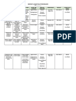 District Action Plan in Research