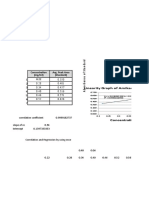 Concentration (MG/ML) Avg. Peak Area (Standard) : Linearity Graph of Amikacin Sulfate