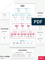 Openstack: Nova Zun Qinling