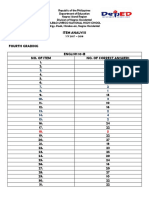 1st Item Analysis