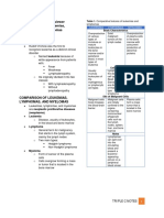 18 Characteristics of Leukemias Lymphomas and Myelomas