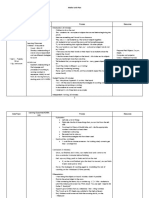 Date/Topci Learning Outcomes/ACARA Link Process Resources: Maths Unit Plan