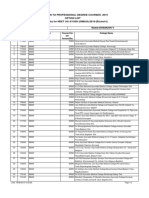 Admission To Professional Degree Courses-2019 Option List Option Entry For NEET UG AYUSH (ISM&H) - 2019 - (Round-2) CET No:WQ200 Name:Dhanush V