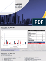 Compliance Status: Updated 2018 GLMS