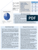 Shareholder Pattern: CEO's & Chairman's Message