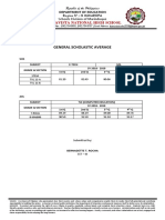 Buenavista National High School: General Scholastic Average