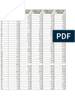 2007 2018 PIT Counts by State