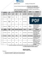 Surat Permohonan Shutdown Minggu Ke 5 Revisi