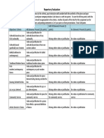 Final Project Rubric