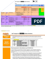 Transportation of Lithium Battery Contained ITems 