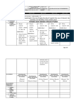 Formulate Clearly Statement of Research Problem: The Learner Demonstrates Understanding of