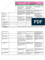 DLL Principles of Marketing Week 06 Feb 25 - March 1, 2019