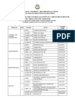 UG BSC Sub Codes Nov 2016