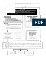 Intenive Reading From Leading Journals:: Research Gap