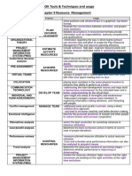 PMBOK T&T Chapter 9