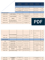 Project Database As November 19, 2019