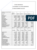 United Breweries Holdings Limited