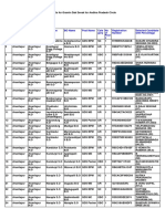 GDS Apcircle Results