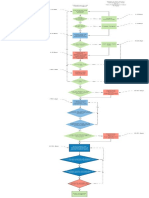 Diagrama Fluxului de Vanzari PDF